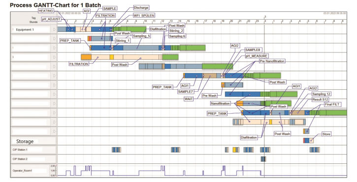 Diagramm