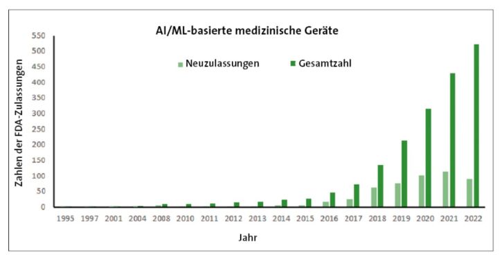 Grafik